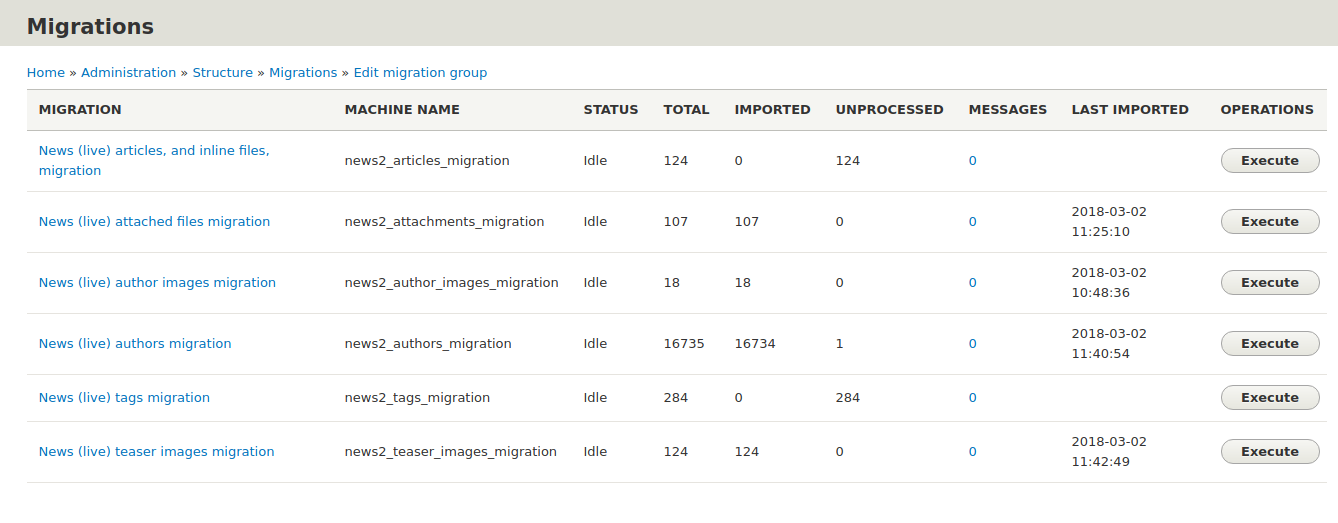 Tes - Custom Drupal 8 Migration